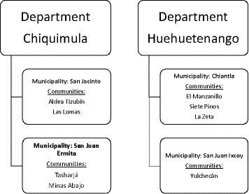 Cultural and economic barriers and opportunities for the participation of women in agricultural production systems: a case study in Guatemala